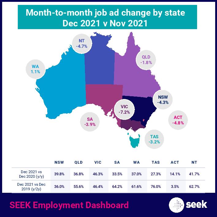 Job Ads Down for December 8 Job Ads Down for December 8