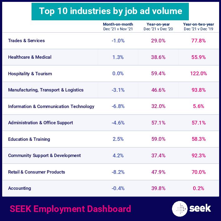 Job Ads Down for December 9 Job Ads Down for December 9