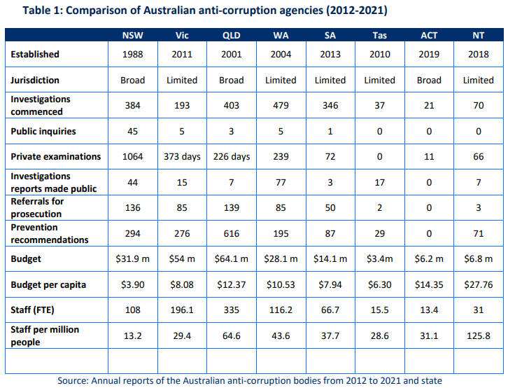 TAI Tasmanian Integrity Commission 'Still Toothless' Tasmanian Times