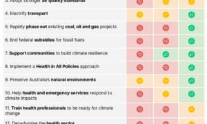 Which Parties Pass the Health Check? 26