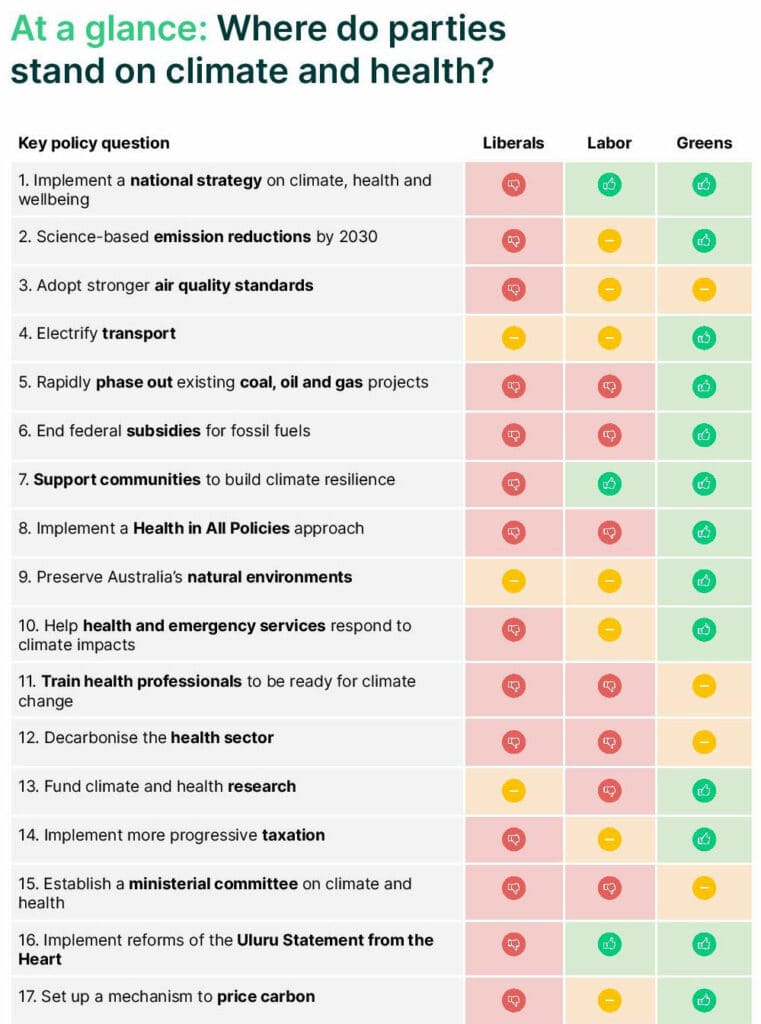 Which Parties Pass the Health Check? 3