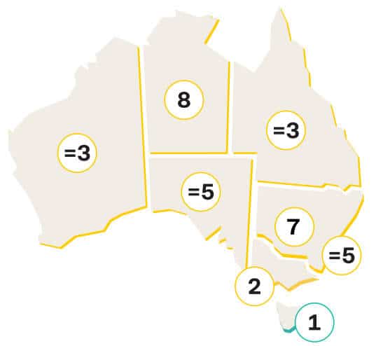 CommSec & Deloitte Economic Reports April 2022 9