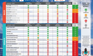 Climate Scorecard for Federal Election Candidates in Tasmania 25