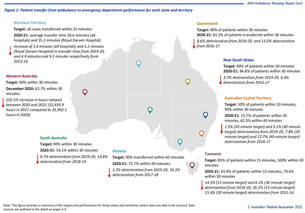 All States & Territories Failing on Ramping Targets 4 All States & Territories Failing on Ramping Targets 4