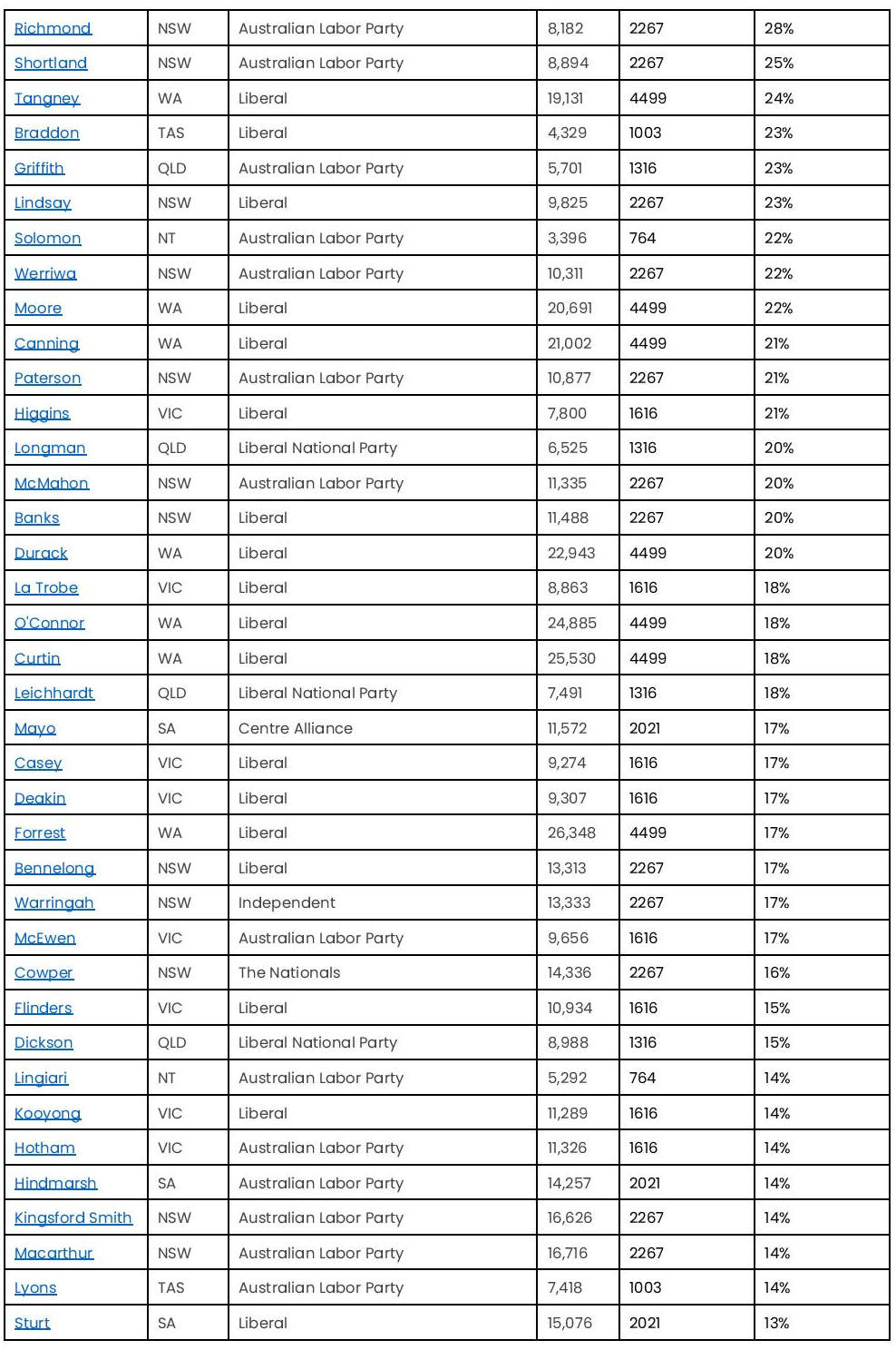 COVID Cases Exceed Margin in Critical Seats 15 COVID Cases Exceed Margin in Critical Seats 15
