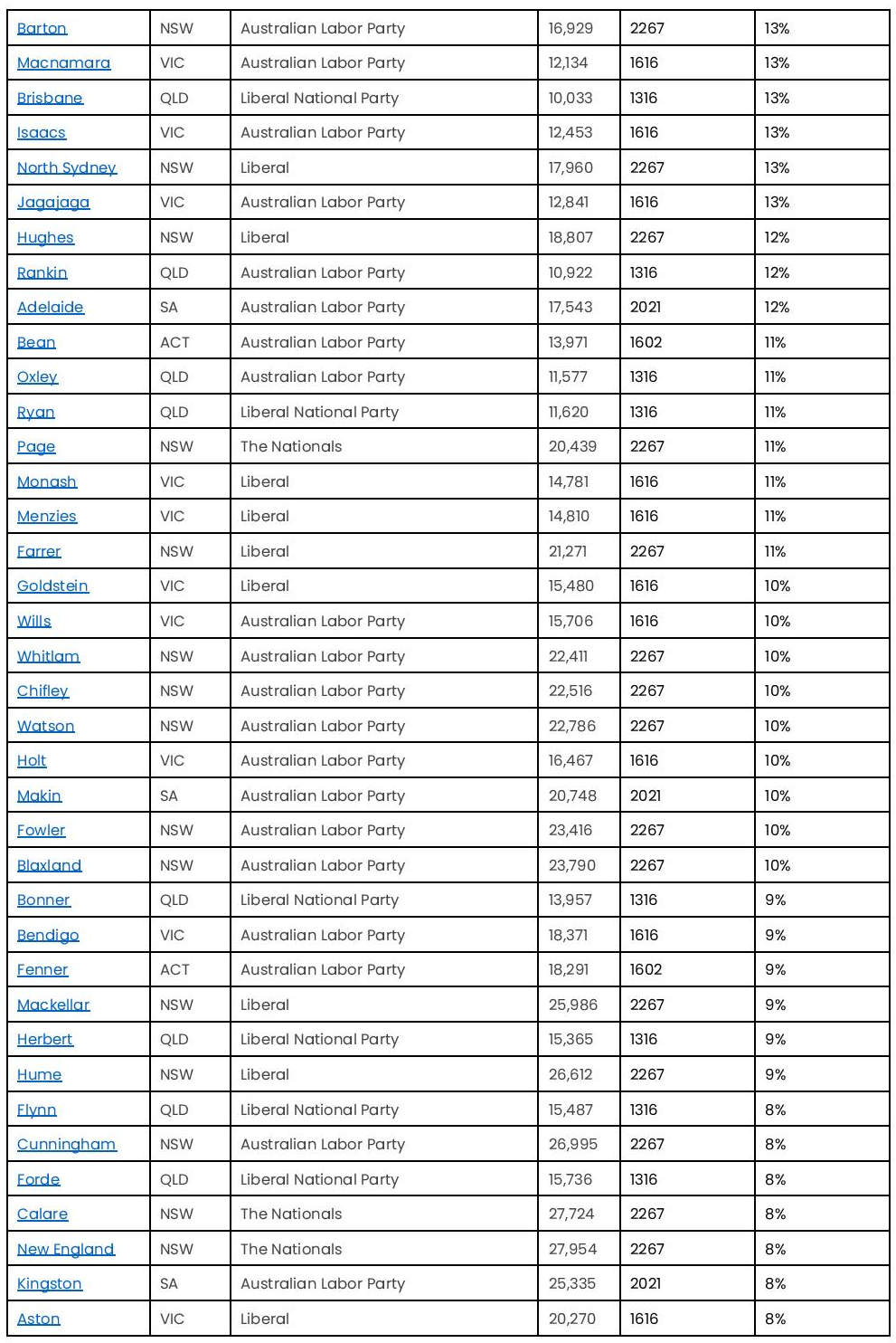 COVID Cases Exceed Margin in Critical Seats 16 COVID Cases Exceed Margin in Critical Seats 16