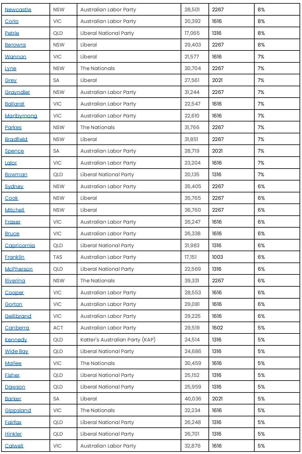 COVID Cases Exceed Margin in Critical Seats 17 COVID Cases Exceed Margin in Critical Seats 17