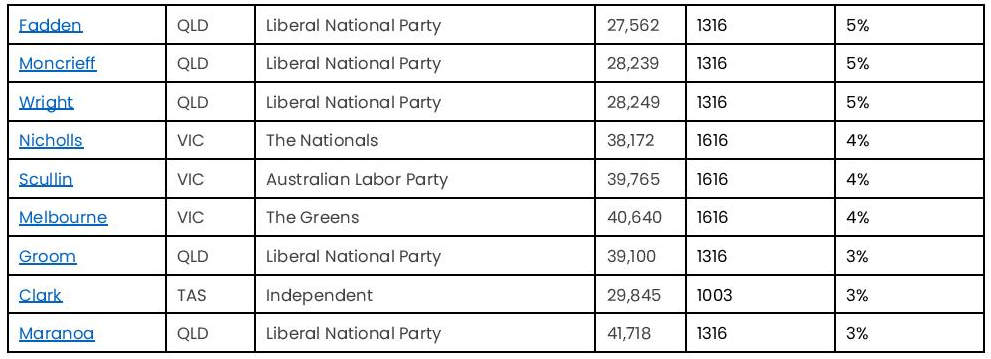 COVID Cases Exceed Margin in Critical Seats 18 COVID Cases Exceed Margin in Critical Seats 18