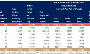 COVID Cases Exceed Margin in Critical Seats 18