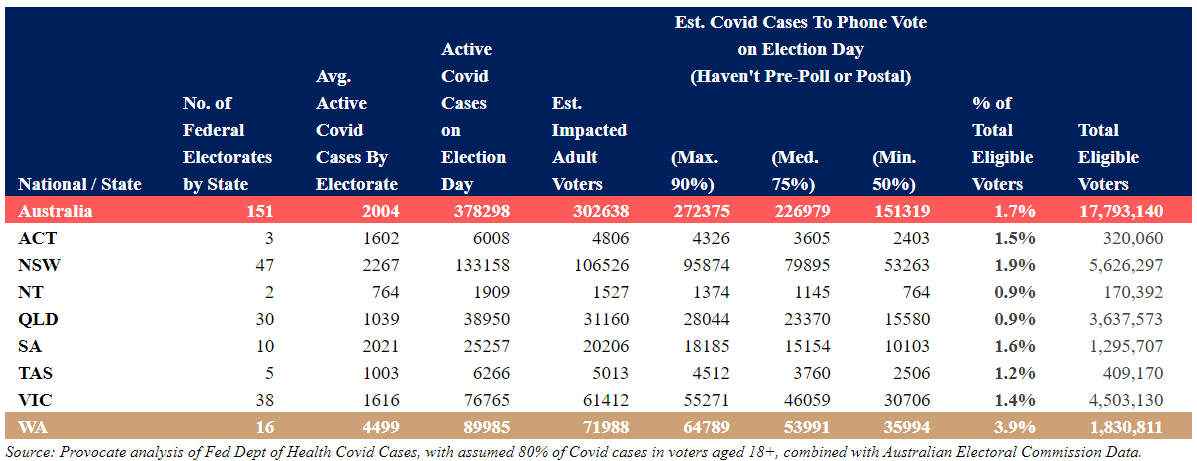 COVID Cases Exceed Margin in Critical Seats 13 COVID Cases Exceed Margin in Critical Seats 13