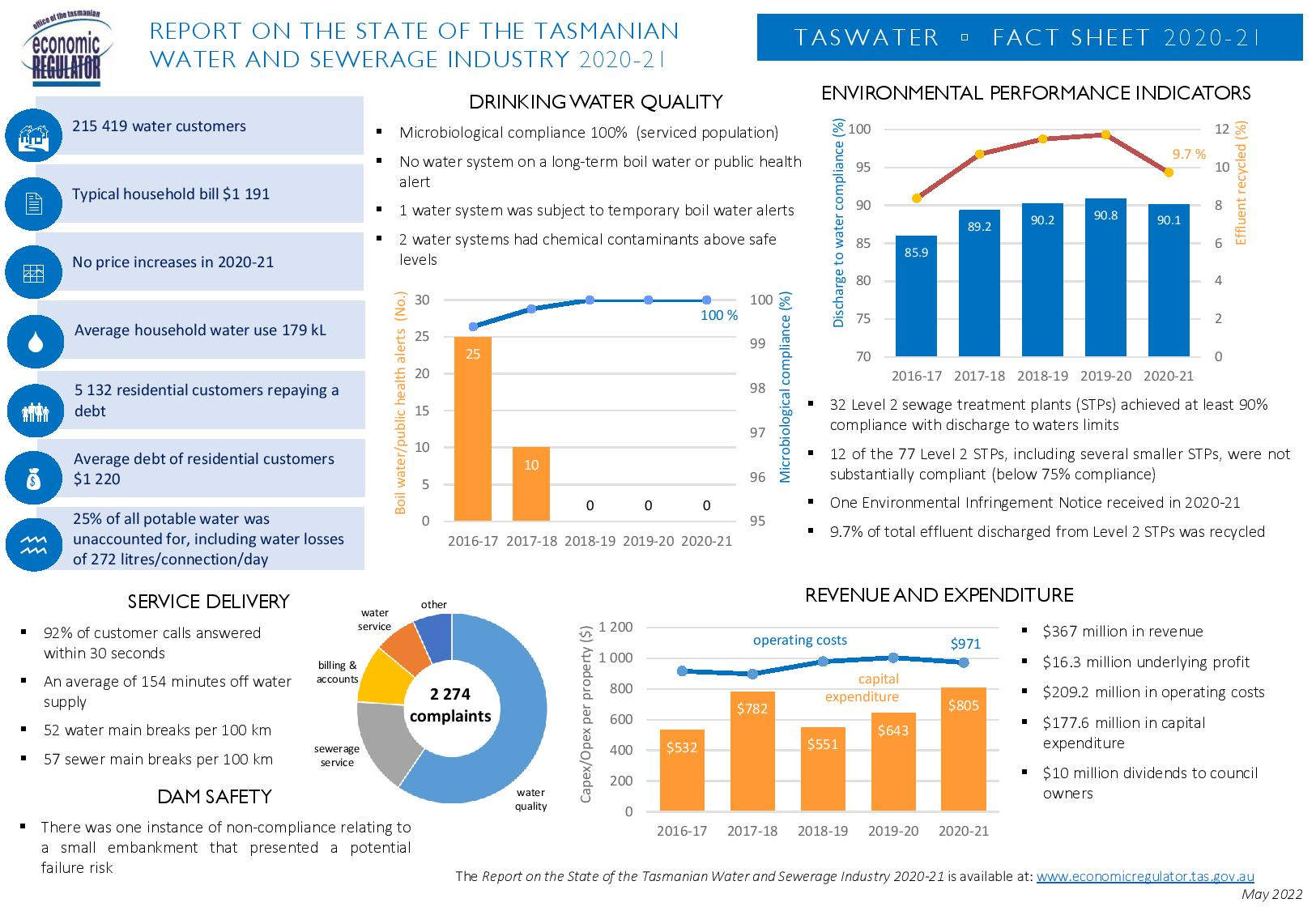 TER Report on TasWater 2020-2021 5 TER Report on TasWater 2020-2021 5