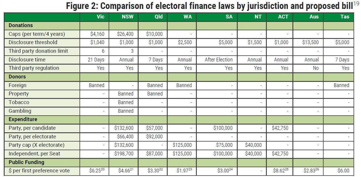 Electoral Reform Bills Tabled 6 Electoral Reform Bills Tabled 6