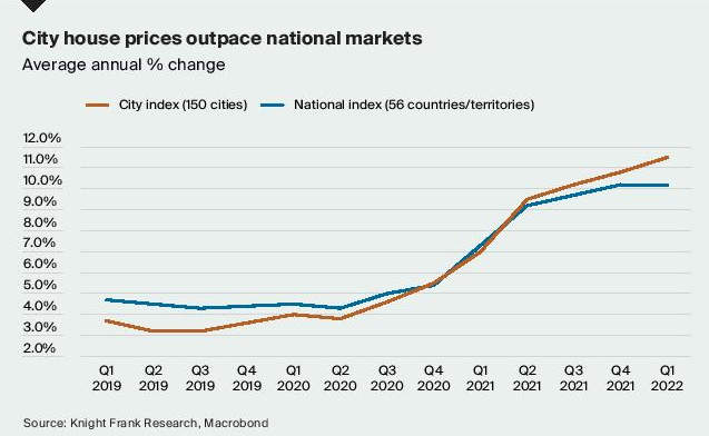 Hobart Property Prices Still White Hot 8 Hobart Property Prices Still White Hot 8