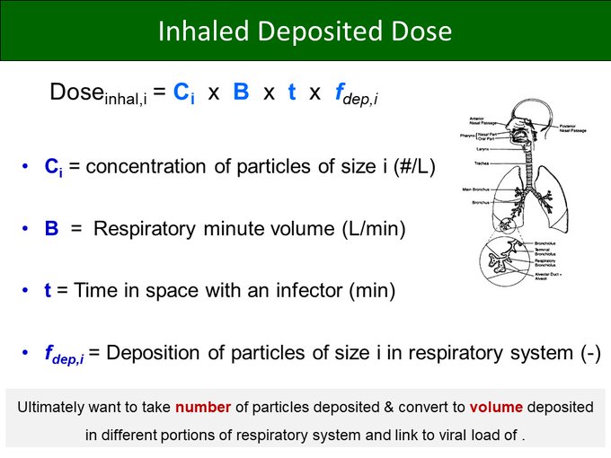 Assessing COVID Risk 8 Assessing COVID Risk 8