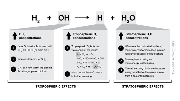 10 Things to Know about 'Clean' Hydrogen 8 10 Things to Know about 'Clean' Hydrogen 8