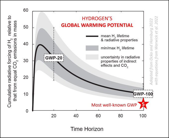10 Things to Know about 'Clean' Hydrogen 9 10 Things to Know about 'Clean' Hydrogen 9