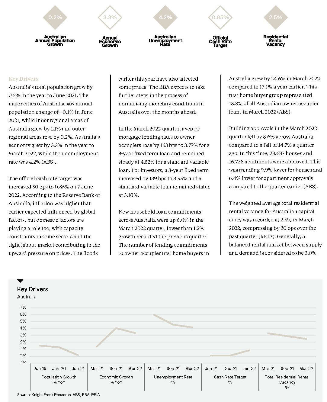 Australian Residential Review - Q2 2022 16 Australian Residential Review - Q2 2022 16