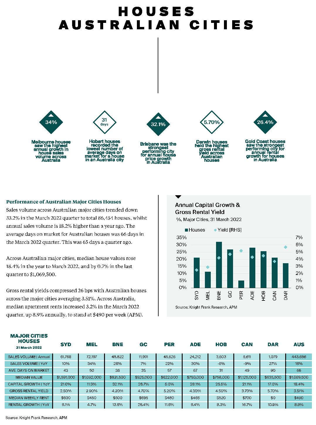 Australian Residential Review - Q2 2022 18 Australian Residential Review - Q2 2022 18