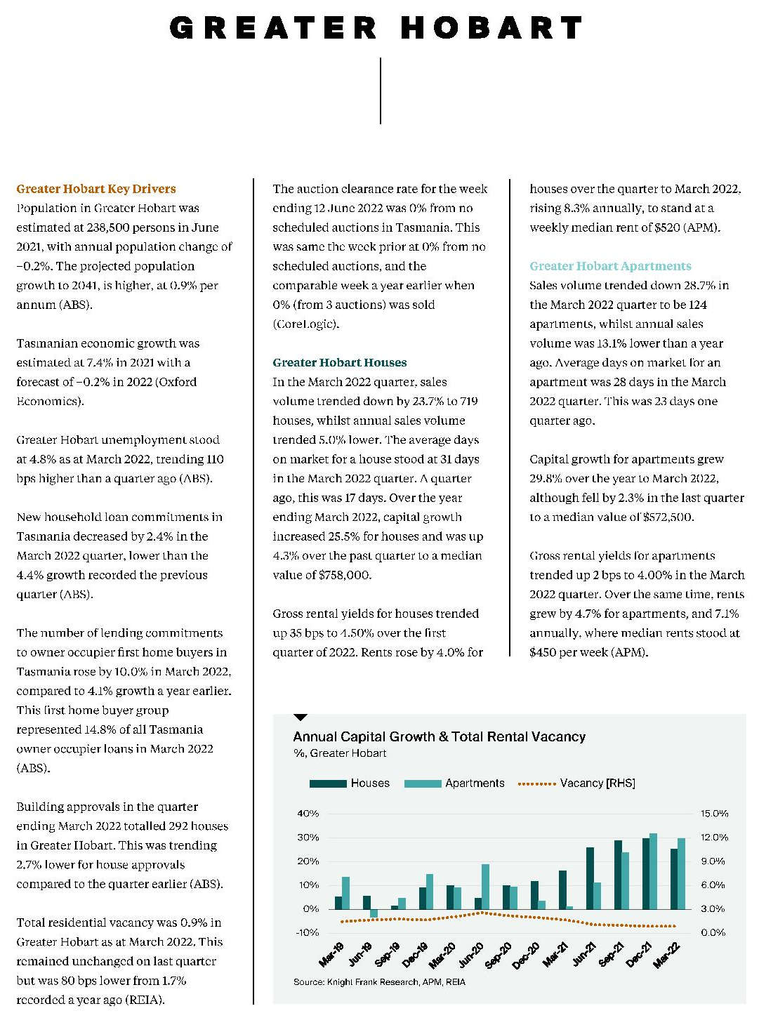 Australian Residential Review - Q2 2022 20 Australian Residential Review - Q2 2022 20