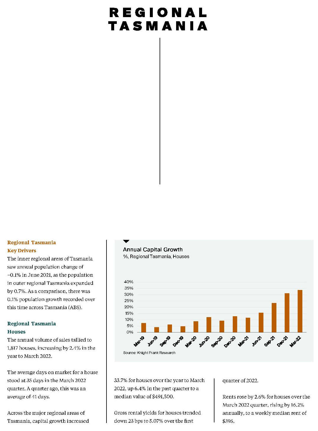 Australian Residential Review - Q2 2022 21 Australian Residential Review - Q2 2022 21