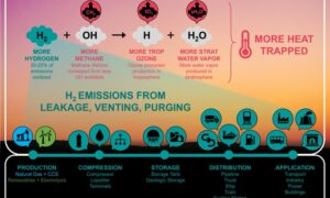 10 Things to Know about 'Clean' Hydrogen 16