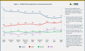 Little Change in Latest EMRS Poll 23