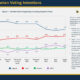 Little Change in Latest EMRS Poll 24