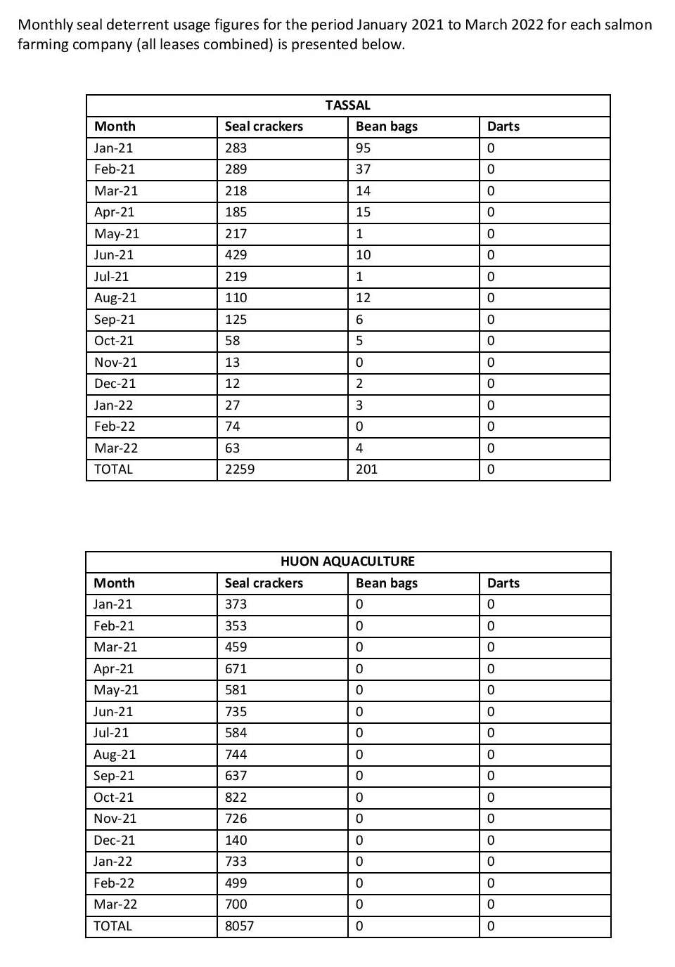 RTI on Seal Mortality Data 13