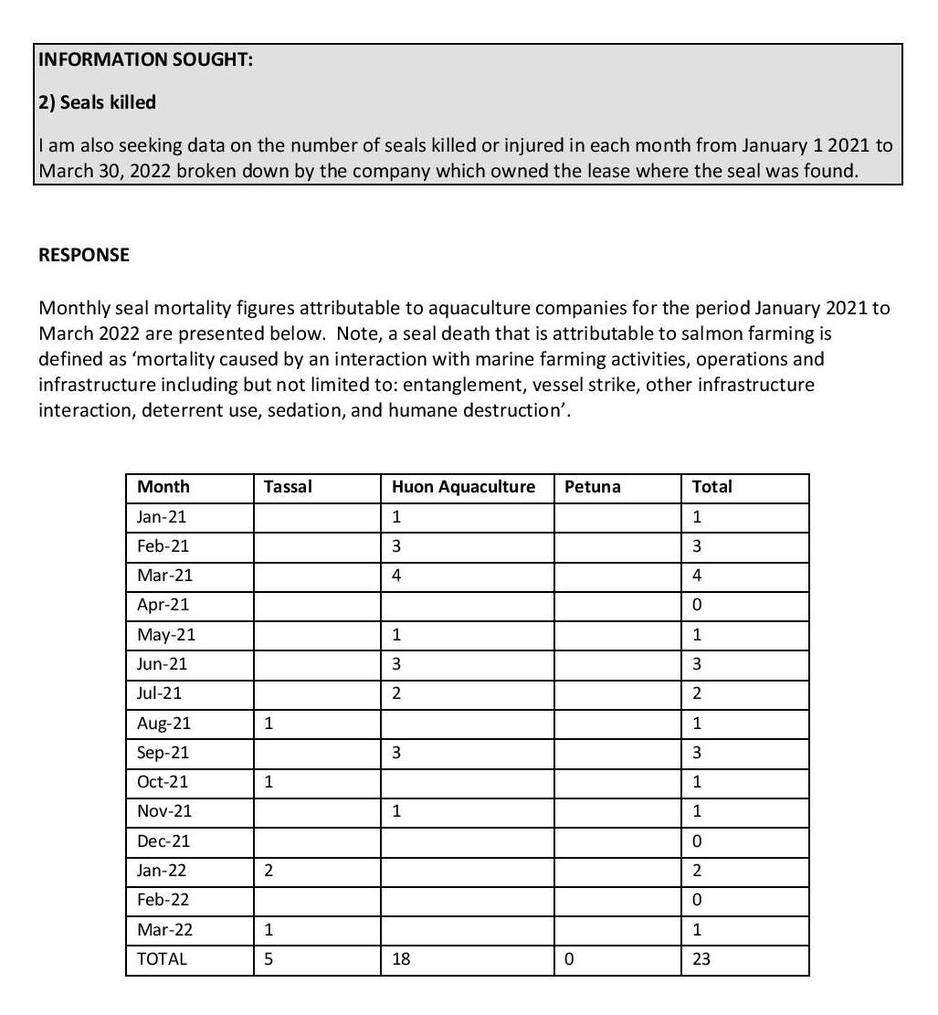 RTI on Seal Mortality Data 15 RTI on Seal Mortality Data 15