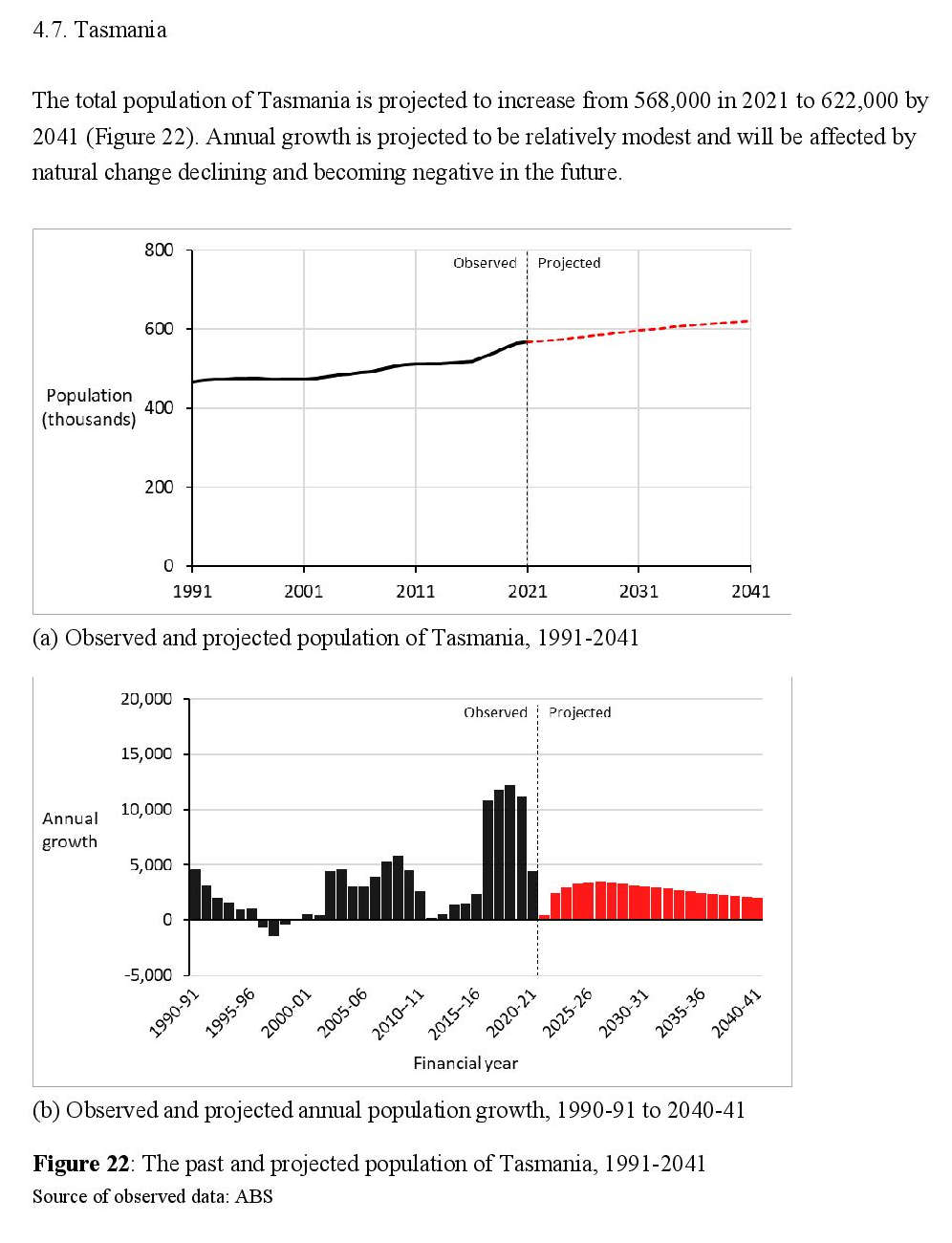 New Population Projections Tasmanian Times