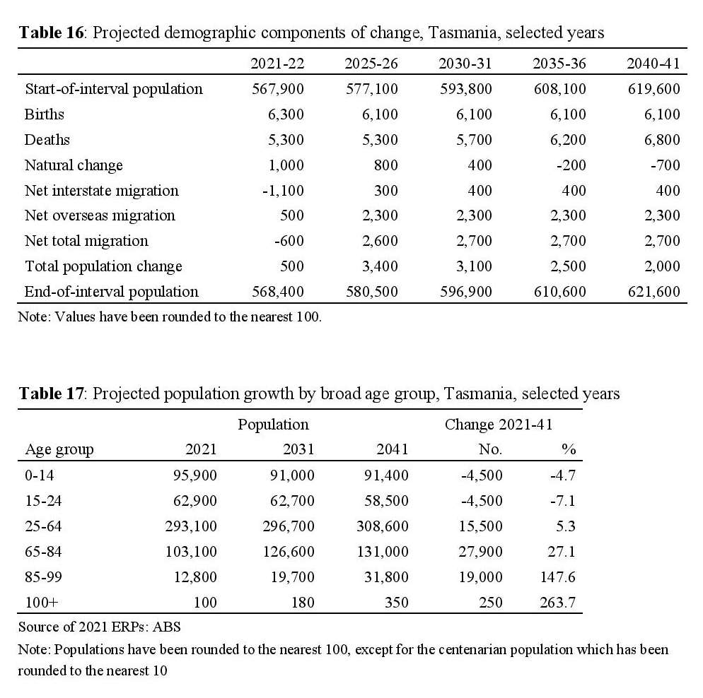New Population Projections 10 New Population Projections 10
