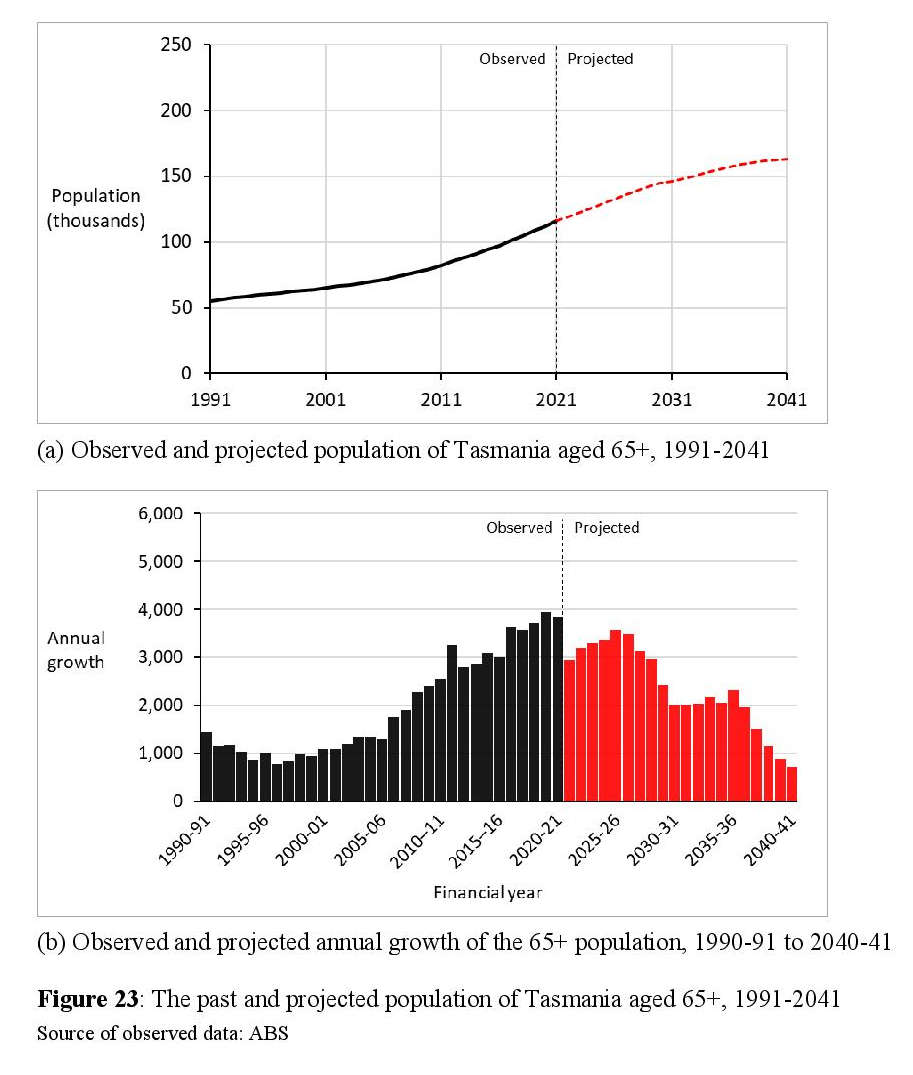 New Population Projections Tasmanian Times