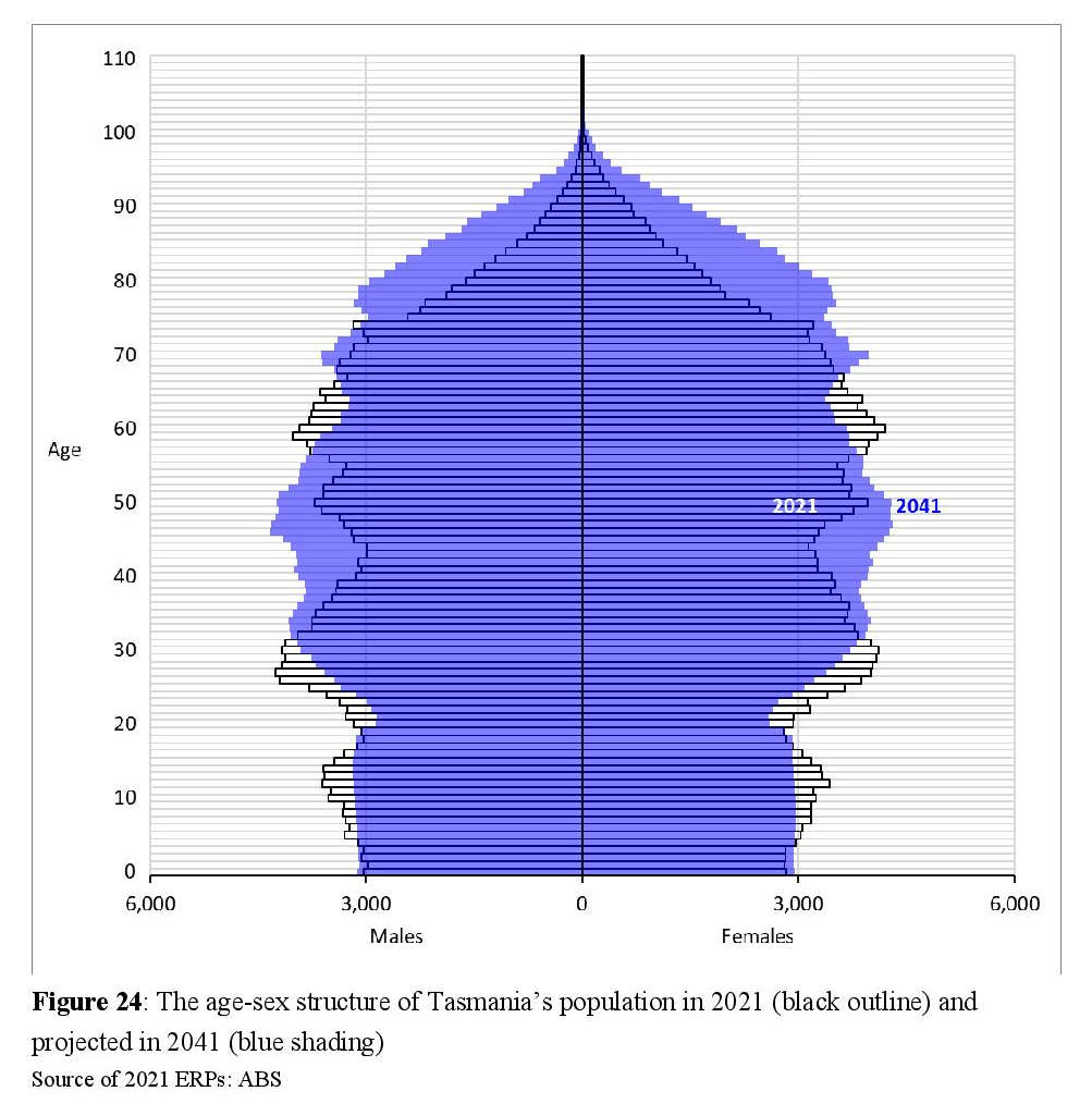 New Population Projections Tasmanian Times