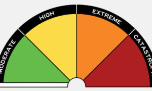 New Fire Danger Rating System 23
