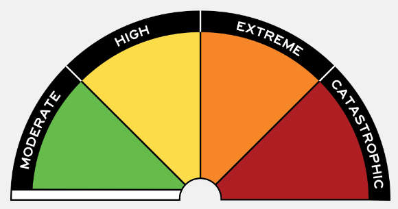 New Fire Danger Rating System - Tasmanian Times