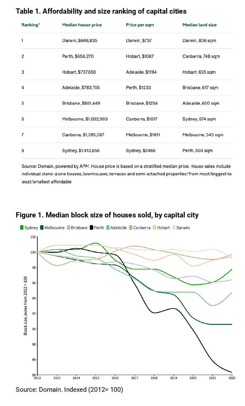 Cost of Land for Housing Continues to Increase 9 Cost of Land for Housing Continues to Increase 9