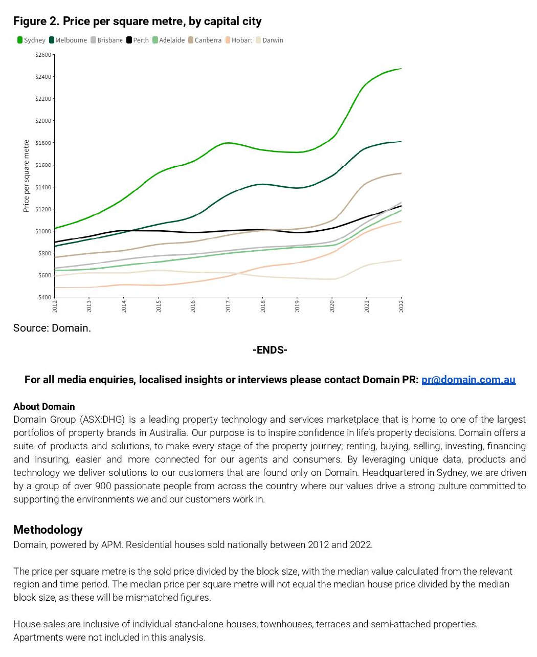 Cost of Land for Housing Continues to Increase 10 Cost of Land for Housing Continues to Increase 10