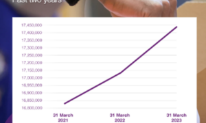Electoral Enrolment Grows Again Ahead of 2023 Referendum 16