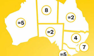 CommSec State of the States Report Q1 2023 9