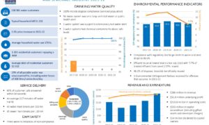 TER State of the (Water & Sewerage) Industry Report 3