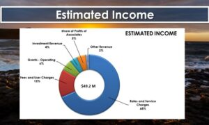 Devonport Council Approves 2023-24 Budget 8