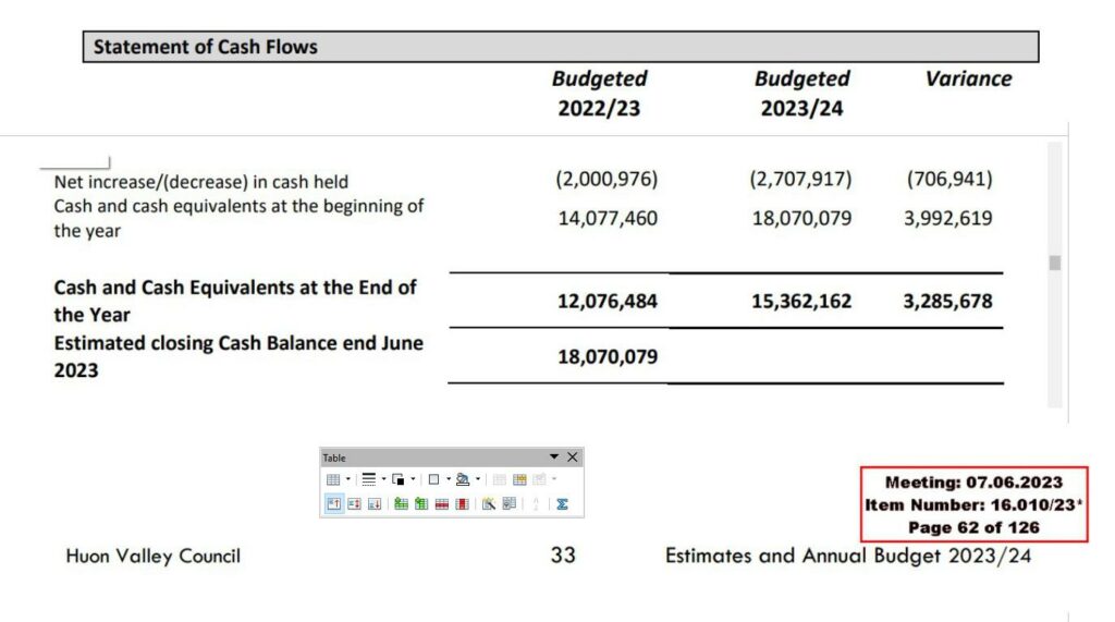 Huon Valley Rates Up 12% Despite Unexpected Council Cash 3 Huon Valley Rates Up 12% Despite Unexpected Council Cash 3