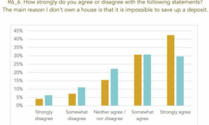 New Report on Gendered Inequality in the Housing System 17