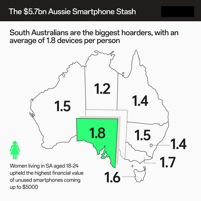 Old Smartphone Stash Potentially Equates to $5.7 Billion 2 Old Smartphone Stash Potentially Equates to $5.7 Billion 2