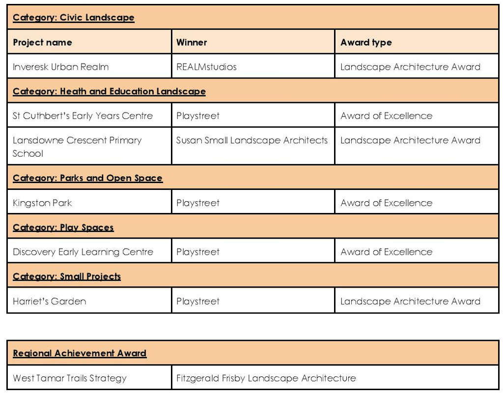 Tasmanian Winners in Landscape Architects Awards 16 Tasmanian Winners in Landscape Architects Awards 16