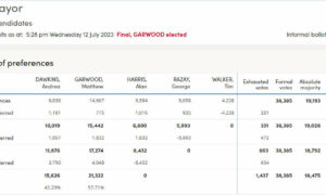 Matthew Garwood Elected Mayor of Launceston 9