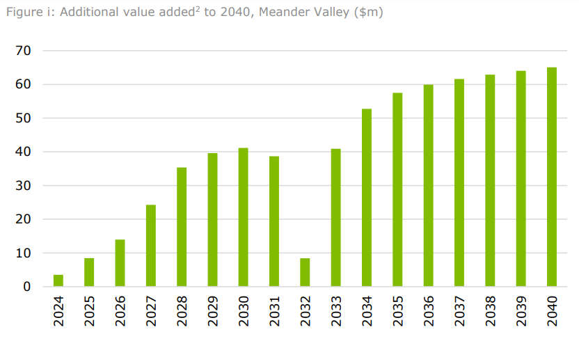 Northern Prison 'Will Boost Meander Valley Economy' 8