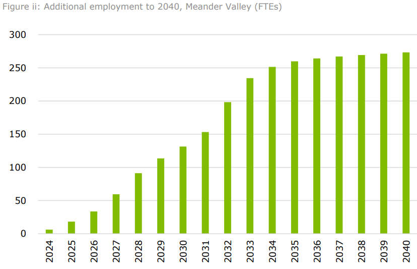 Northern Prison 'Will Boost Meander Valley Economy' 9