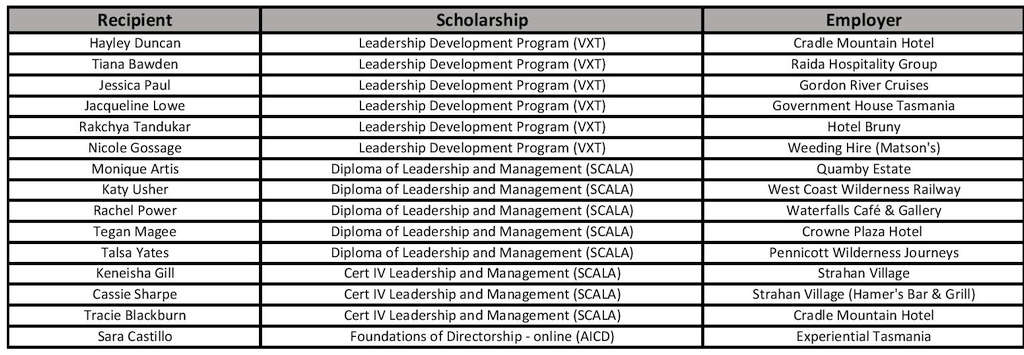 THA Women in Leadership Scholarships Announced 3 THA Women in Leadership Scholarships Announced 3