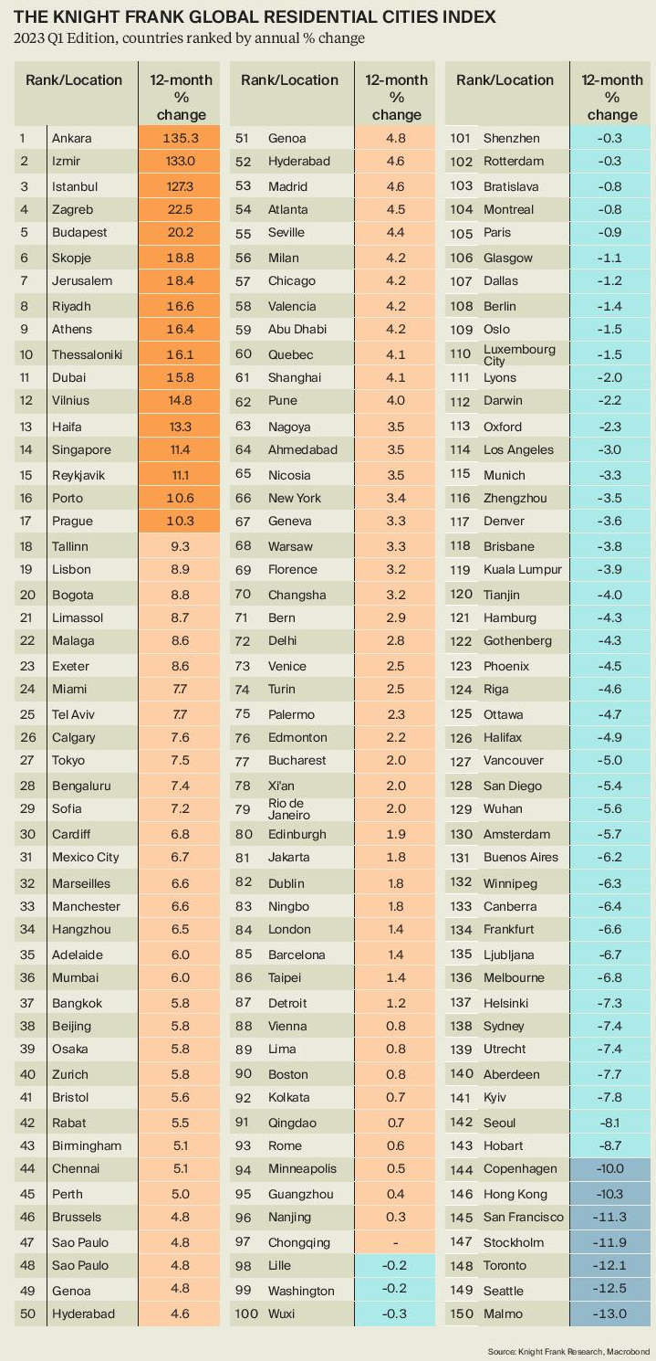 House Prices Fall in Hobart According to GRC Index 2 House Prices Fall in Hobart According to GRC Index 2